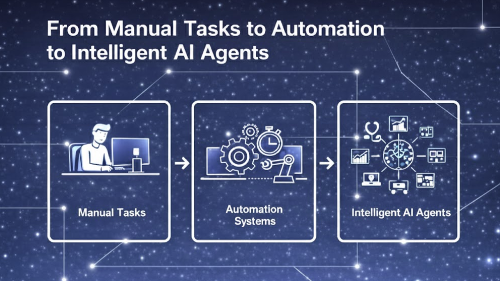 How the Nature of Work is Evolving with AI: Exploring how AI